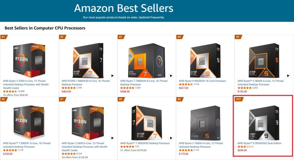 Se muestran las cajas de los procesadores más vendidos en Amazon, destacando el Ryzen 9 9950X3D en un recuadro rojo como el décimo.