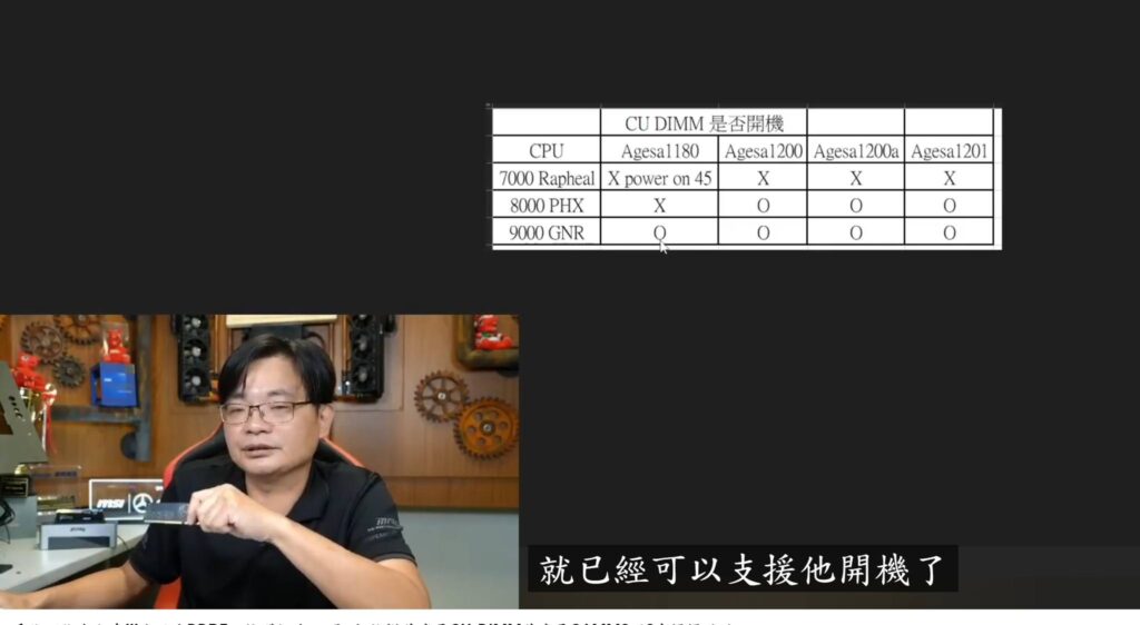Tabla de compatibilidad de CUDIMM con CPUs AMD, junto a un presentador que discute detalles. Fondo oscuro y decoración minimalista.