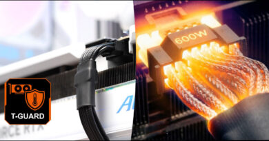 Conector de alimentación de GPU con cables brillantes y un medidor que indica 600W, acompañado del logo de T-Guard en la esquina.