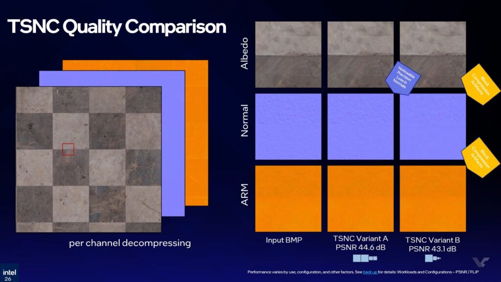 Comparación de calidad de compresión de texturas: gráficos con diferentes versiones y valores PSNR, fondo en tonos grises y naranjas.