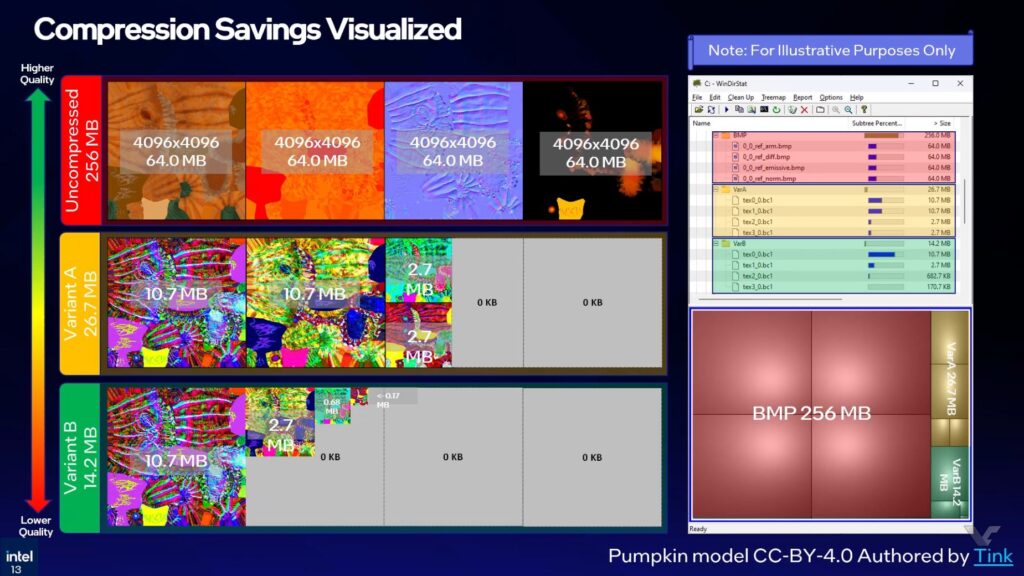 Visualización de ahorros de compresión, mostrando comparativas de calidad y tamaño de archivos en diferentes formatos y niveles de compresión.