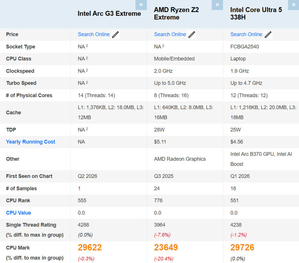 Tabla comparativa que muestra especificaciones y rendimiento de Intel Arc G3 Extreme, AMD Ryzen Z2 Extreme y Intel Core Ultra 5 338H.