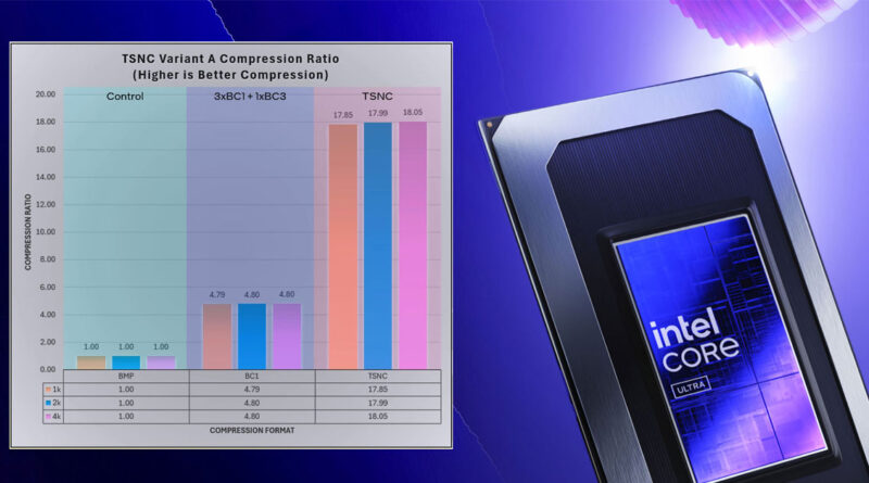 Gráfico comparativo de ratios de compresión, con barras de colores azul, rosa y naranja, junto a un procesador Intel Core con diseño metálico.