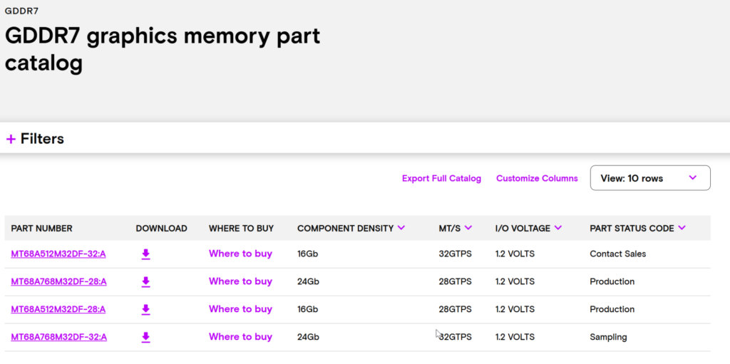 Catálogo de memoria gráfica GDDR7, mostrando diferentes modelos con densidades de 18Gb y 24Gb, velocidades y códigos de parte.
