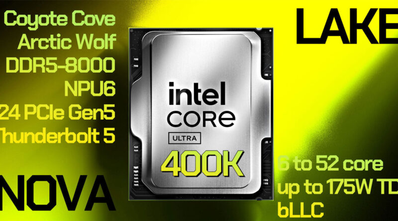 Diseño del procesador Intel Core Ultra 400K en un fondo degradado en tonos verdes y amarillos, resaltando características clave y especificaciones.