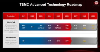 Hoja de ruta de TSMC mostrando avances en tecnología de semiconductores, con periodo de producción y nodos en colores rojo y azul.