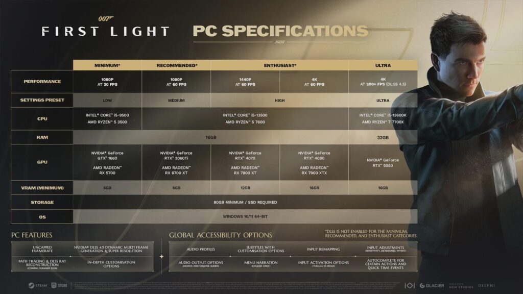 Especificaciones de PC para el juego "007: First Light", resaltando requisitos mínimos y recomendados, con detalles en una tabla clara.