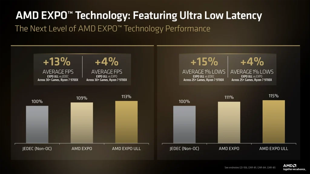 Gráficos comparativos de rendimiento de tecnología AMD EXPO, mostrando porcentajes de mejora en FPS y latencias con fondo negro y dorado.
