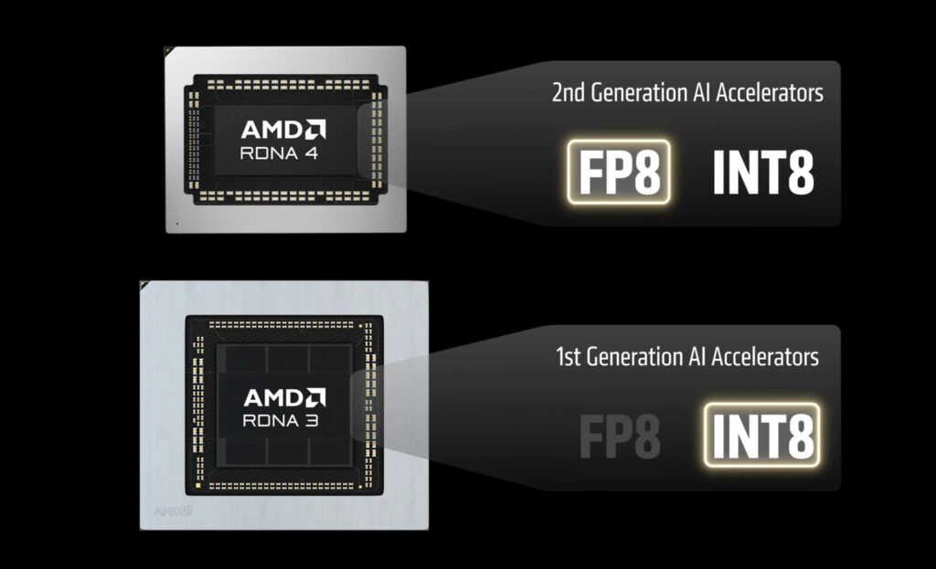 Comparativa de dos chips AMD: Rodina 4 (2ª generación) con mejor soporte FP8 e INT8 y Rodina 3 (1ª generación) con especificaciones inferiores.