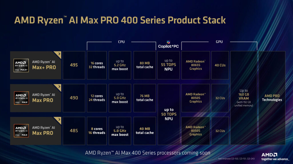 Tabla con especificaciones de la serie AMD Ryzen AI Max PRO 400, indicando modelos, núcleos, hilos, caché y gráficos Radeon. Fondo azul.