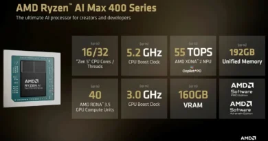 Chip de procesador AMD Ryzen AI Max 400, con especificaciones clave como núcleos, frecuencia, memoria unificada y unidades de cómputo.