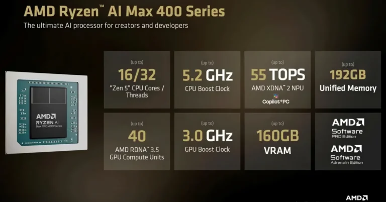 AMD confirma la serie Ryzen AI Max 400 con 192 GB de memoria unificada y NPU mejorado