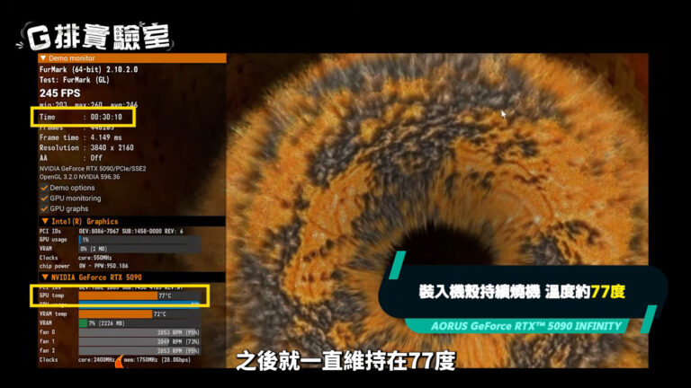 Pantalla que muestra gráficos de rendimiento de la GPU AORUS GeForce RTX™ 5090 INFINITY, con temperaturas y estadísticas en pantalla.
