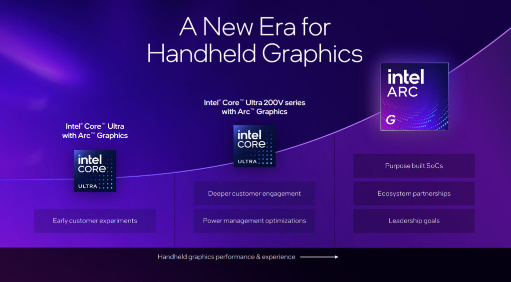 Fondo morado con gráficos en forma de curva, logotipos de Intel y texto sobre la nueva era de gráficos para dispositivos portátiles.