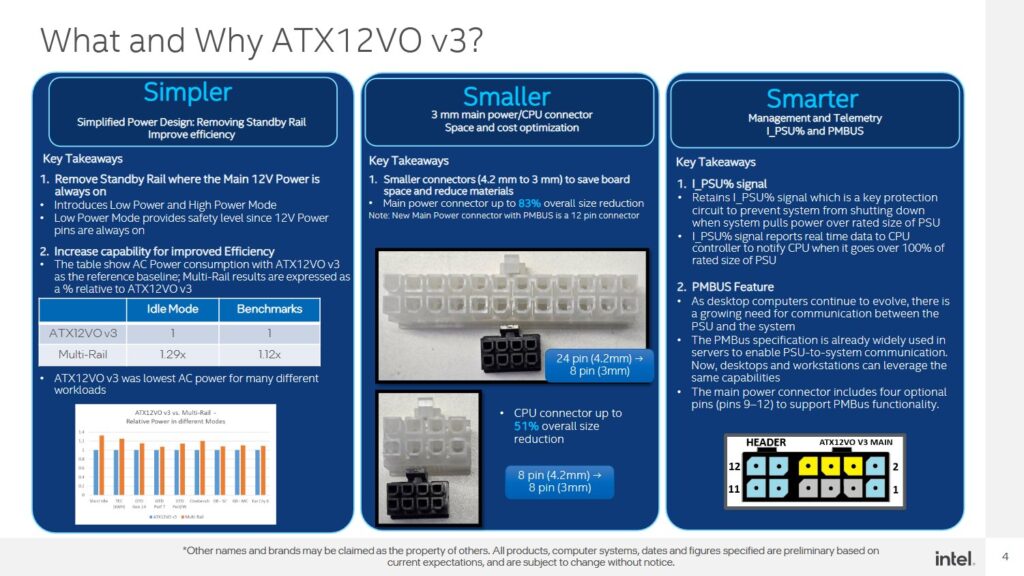 Diagrama en azul con texto explicativo sobre el estándar ATX12VO v3, mostrando comparaciones de tamaño y características de conectores de PSU.