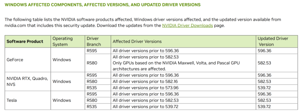 Tabla con productos de software NVIDIA, mostrando versiones de controlador, sistemas operativos y versiones afectadas. Colores predominantes: verde y gris.