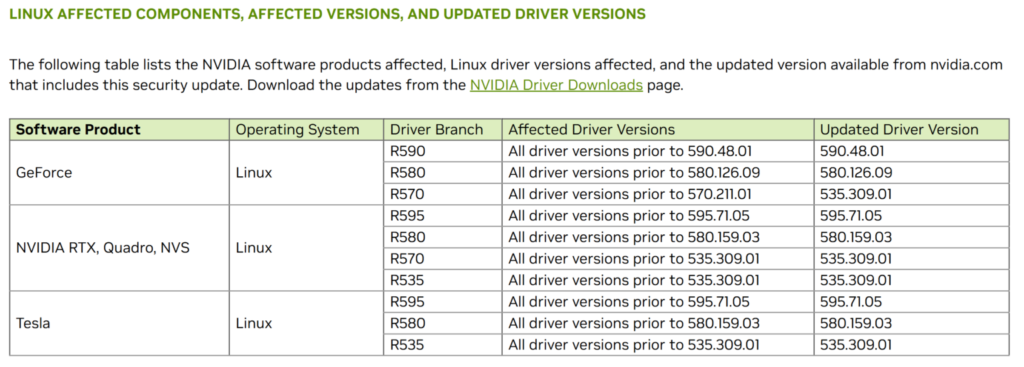 Tabla que detalla los componentes de NVIDIA afectados por vulnerabilidades en Linux, con versiones de controlador y actualizaciones.