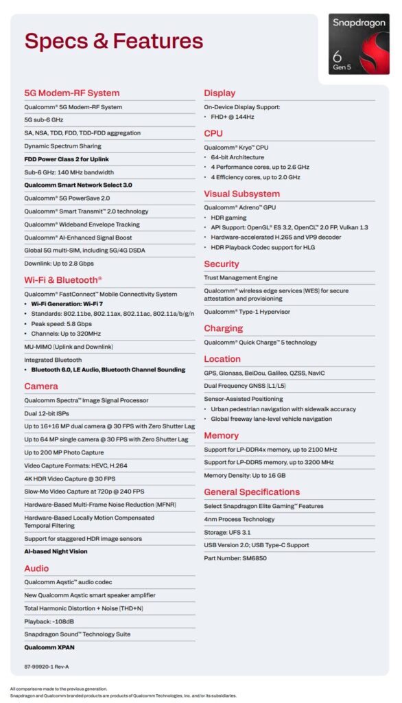 Especificaciones y características del Snapdragon 6 Gen 5, incluyendo información sobre el sistema 5G, CPU, Wi-Fi y cámara, en un diseño estructurado.