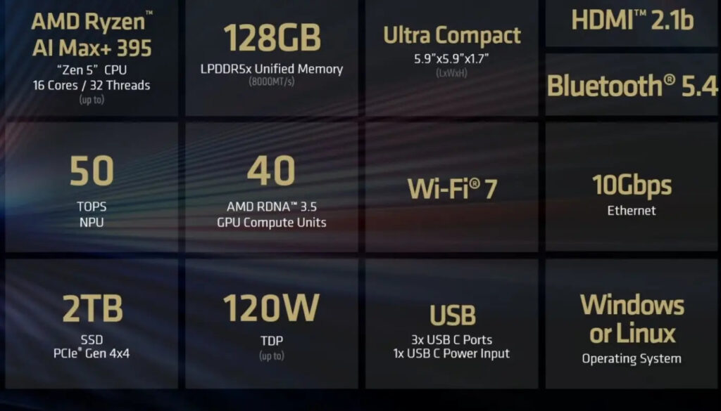 Tabla de especificaciones del AMD Ryzen AI Halo, incluyendo detalles sobre memoria, conectividad y capacidades de rendimiento.