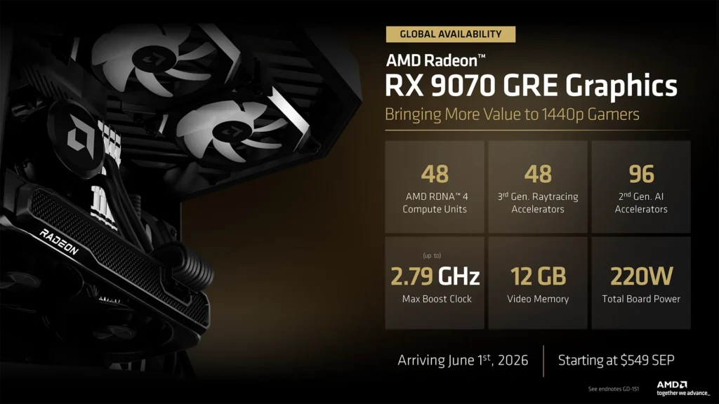 Tarjeta gráfica AMD Radeon RX 9070 GRE, con datos técnicos destacados, fondo oscuro, y gráficos en blanco y amarillo.