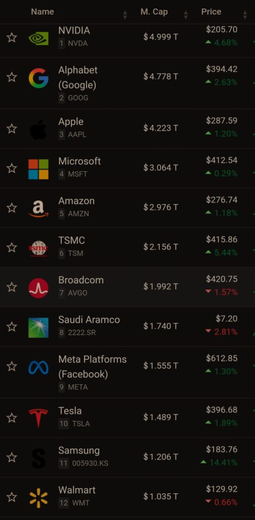 Tabla de acciones tecnológicas con datos de capitalización y precios. Predominan colores oscuros, texto blanco y algunos íconos.