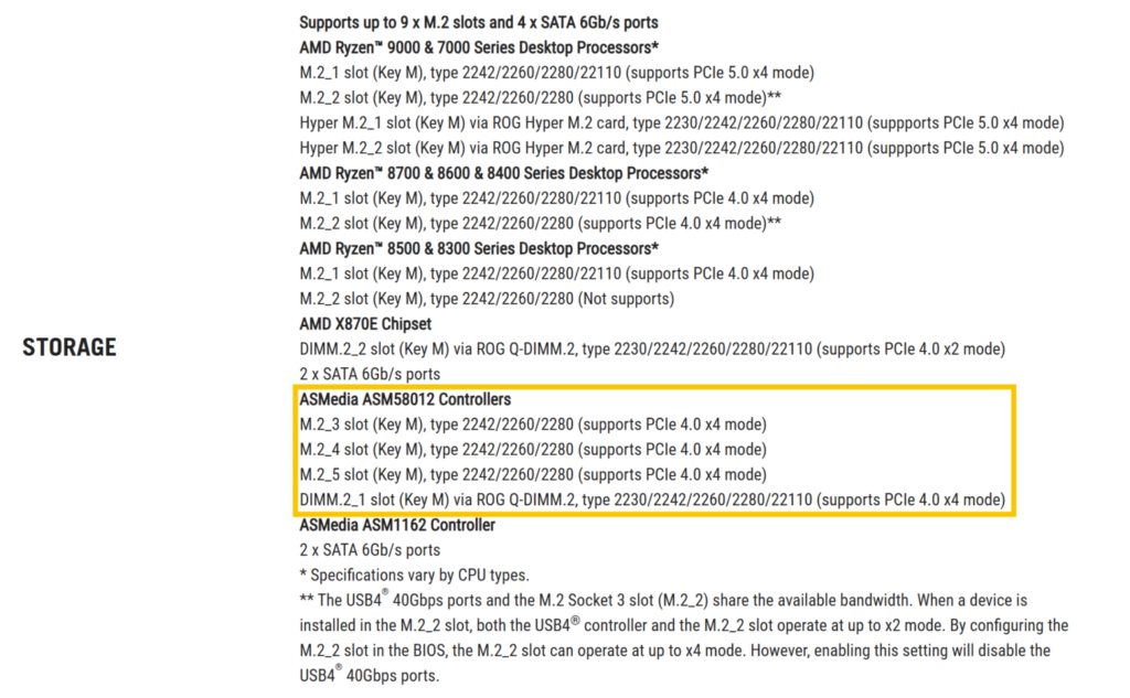 Controladores ASM ASM2061 y ASM1142 para M.2 y DIMM2, soportan PCIe 4.0 y capacidades de almacenamiento en hardware.