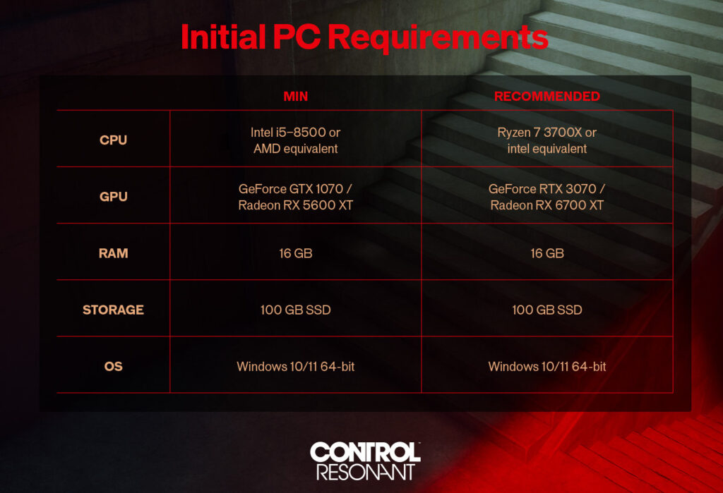 Requisitos iniciales para PC: especificaciones mínimas y recomendadas para CPU, GPU, RAM, almacenamiento y sistema operativo sobre un fondo gris.