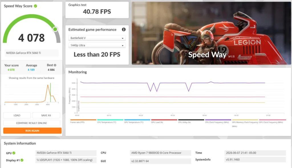 Gráficos de rendimiento con datos de velocidad, FPS, CPU y GPU, en un diseño limpio y colorido con un fondo de juego.