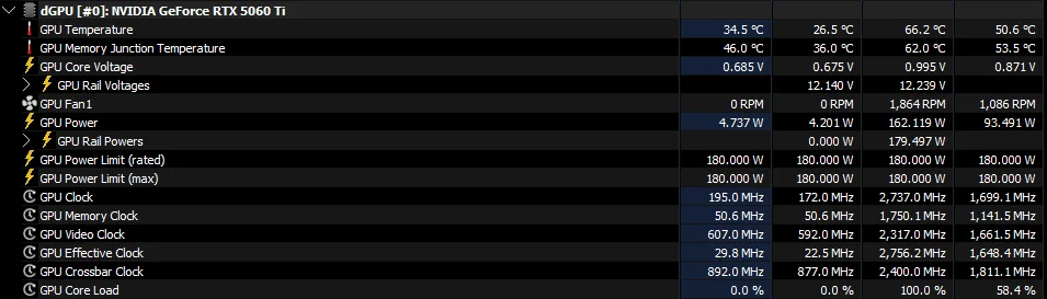 Tabla con datos técnicos de la GPU NVIDIA GeForce RTX 3060 Ti, mostrando temperaturas, voltajes y valores de rendimiento en un diseño oscuro.
