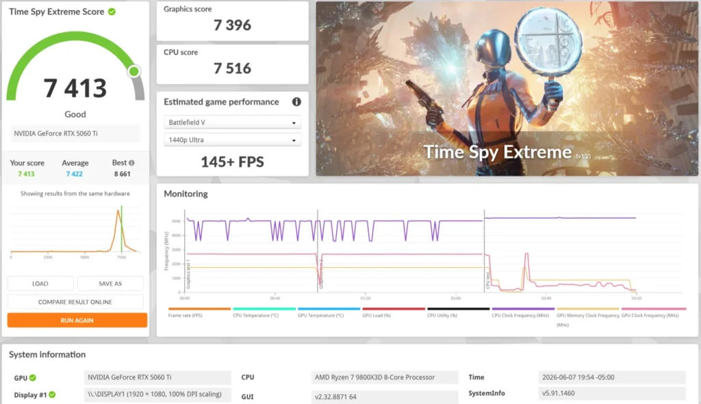 Resultados de la prueba Time Spy Extreme, mostrando puntajes gráficos y de CPU, con gráficos de rendimiento y un fondo de un personaje futurista.