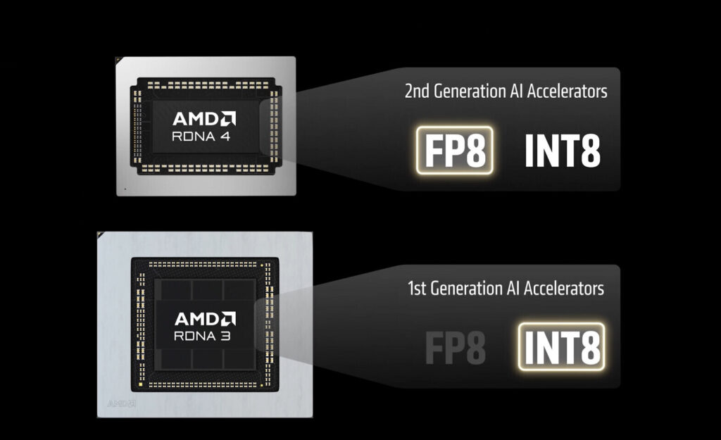 AMD RDNA 4 y RDNA 3, mostrando aceleradores de IA de 2ª y 1ª generación con FP8 e INT8.