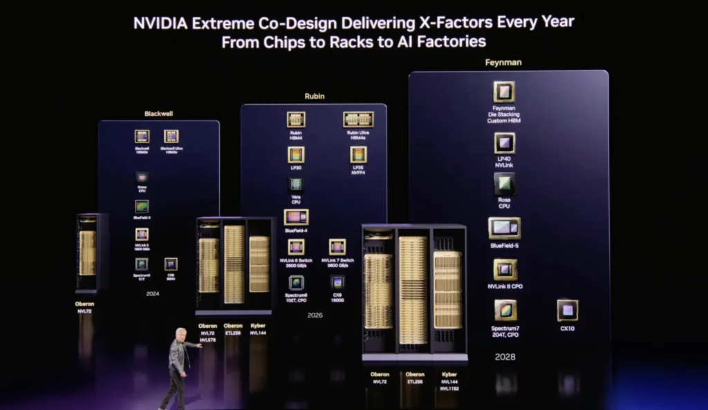 NVIDIA presenta el núcleo Rigel para la generación Feynman, destacando su innovación en hardware y CPU con arquitectura Arm.