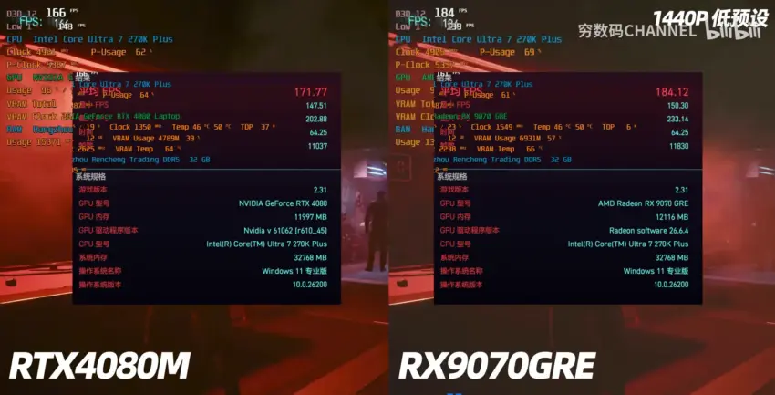 RTX 4080M y RX 9070 GRE comparadas en rendimiento y consumo energético, mostrando métricas clave de rendimiento y uso.