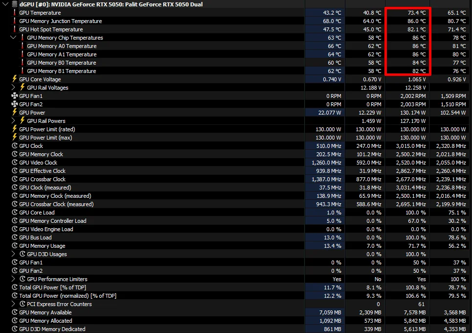 Especificaciones técnicas de la GPU NVIDIA GeForce RTX 5060: temperaturas, voltajes y cargas de memoria.
