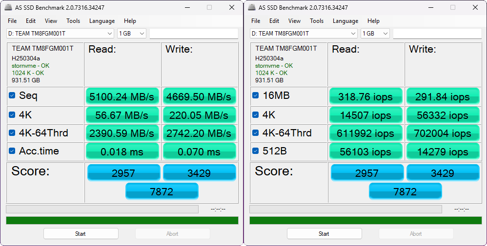 Resultados de la prueba AS SSD con velocidades de lectura y escritura, mostrando el rendimiento de un SSD TEAM TM8GM0T1T.
