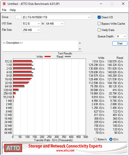 Benchmark de velocidad de un disco duro NVMe de 1TB, mostrando resultados de lectura y escritura en diferentes tamaños de bloque.