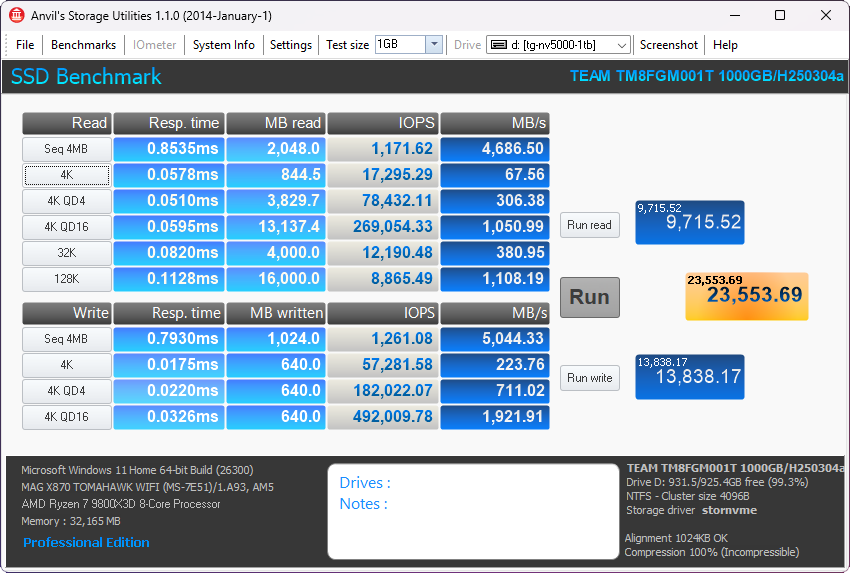 Benchmark de SSD de TEAM TM8BFG001TB mostrando velocidades de lectura y escritura, con una capacidad de 1TB.