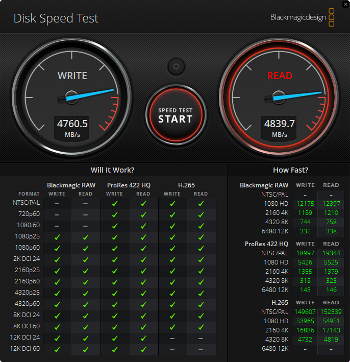 Prueba de velocidad de disco de Blackmagic Design mostrando tasas de escritura y lectura en diferentes formatos de video.